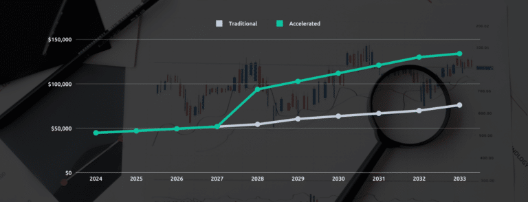 Traditional vs Accerelated Graph