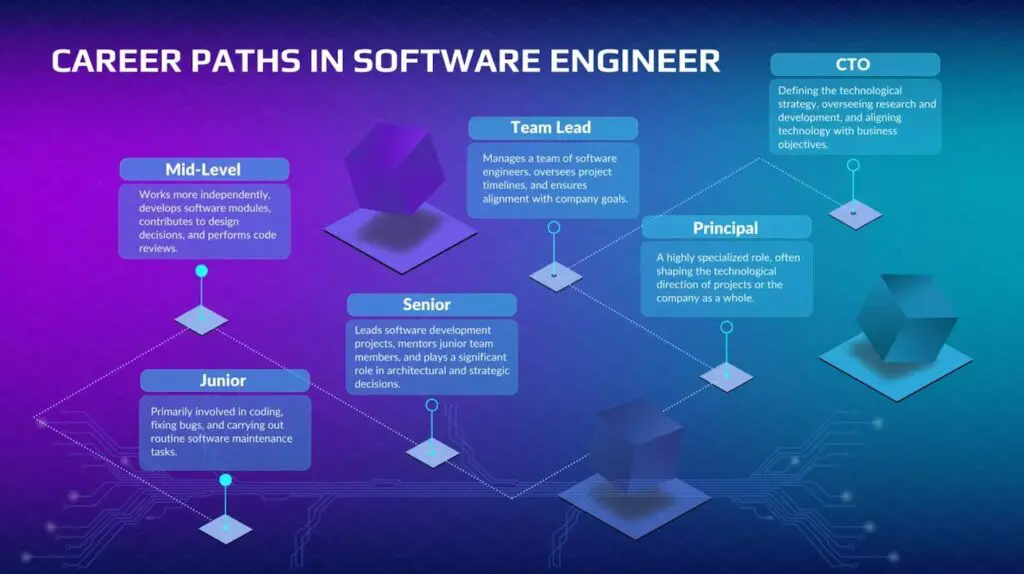 Software Engineer Roadmap: How to Become Successful | Coding Temple