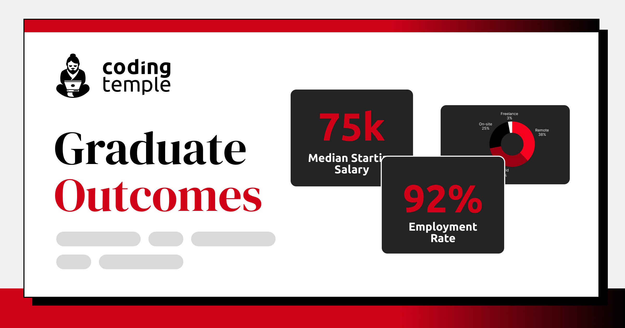 Outcomes | Coding Temple